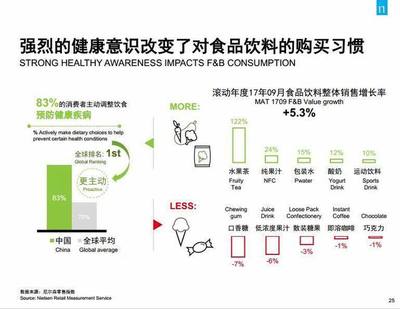 重磅!尼爾森《2017年中國消費品市場解讀》報告都說了什么?