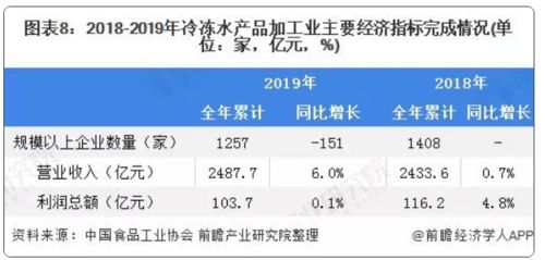萬億市場規模的凍品產業走上互聯網營銷變革