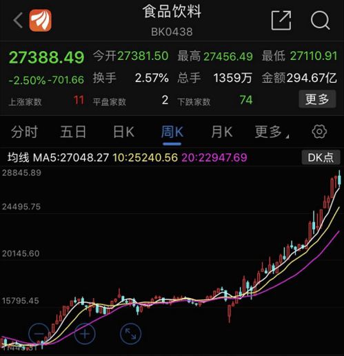 增收不增利,股價大跌 三只松鼠的焦慮與出路