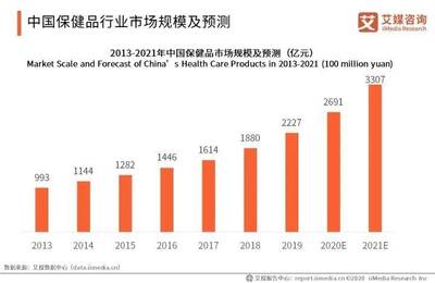 食品代理行業,女生如何利用這個商機實現財富增值?